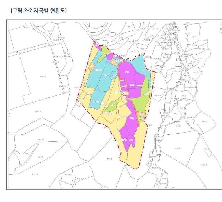 지목 현황 도면